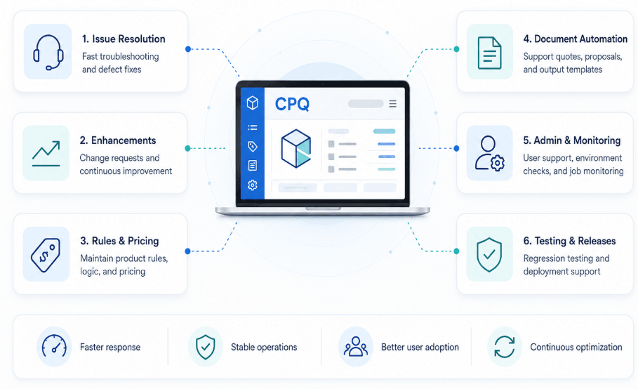 Infor CPQ Application Support